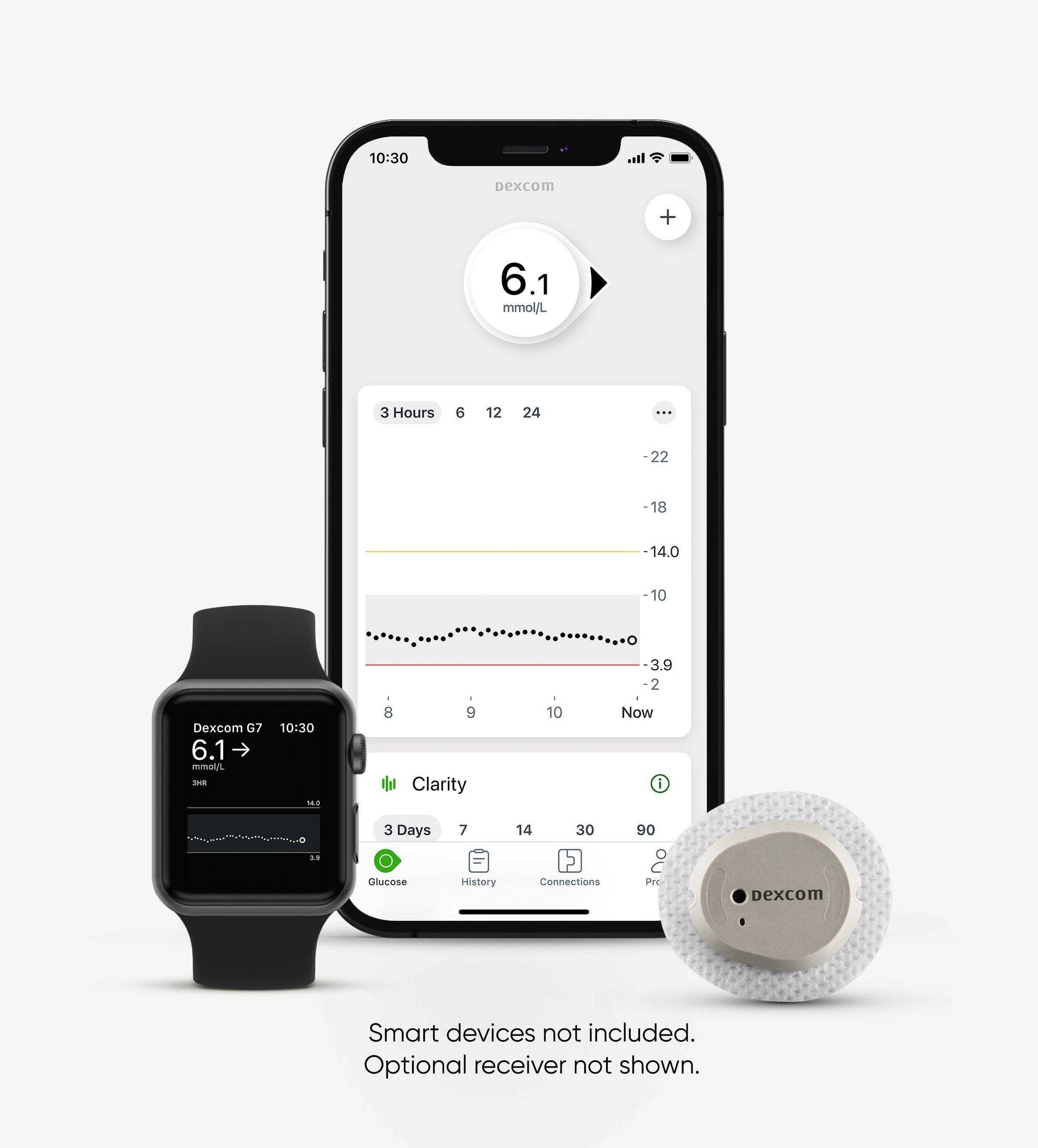 The Dexcom G7 sensor can send glucose data to a connected smart phone or smartwatch. 